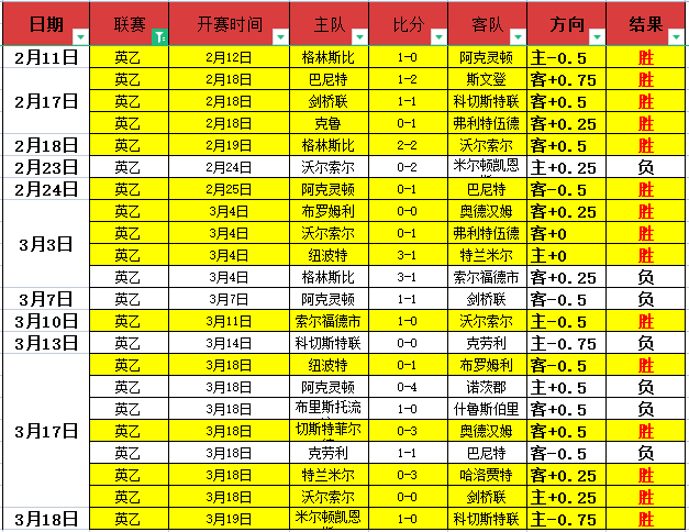 马昆森主场,对决夏拉祖,专家,WEpoker俱乐部官网,WEpoker官网app下载,WEpoker官网网页版,WEpoker官网h5平台