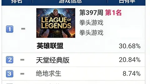 咸鱼宠物数据大全一览