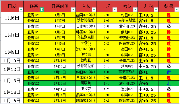 继往开来,热爱永驻,续绘,WEpoker俱乐部官网,WEpoker官网app下载,WEpoker官网网页版,WEpoker官网h5平台