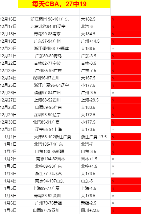 西甲联赛进,球榜,皇马独领风,WEpoker俱乐部官网,WEpoker官网app下载,WEpoker官网网页版,WEpoker官网h5平台