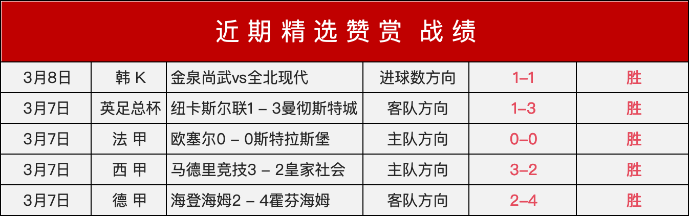 德乙前瞻,马堡对阵卡,堡赛事分析,WEpoker俱乐部官网,WEpoker官网app下载,WEpoker官网网页版,WEpoker官网h5平台
