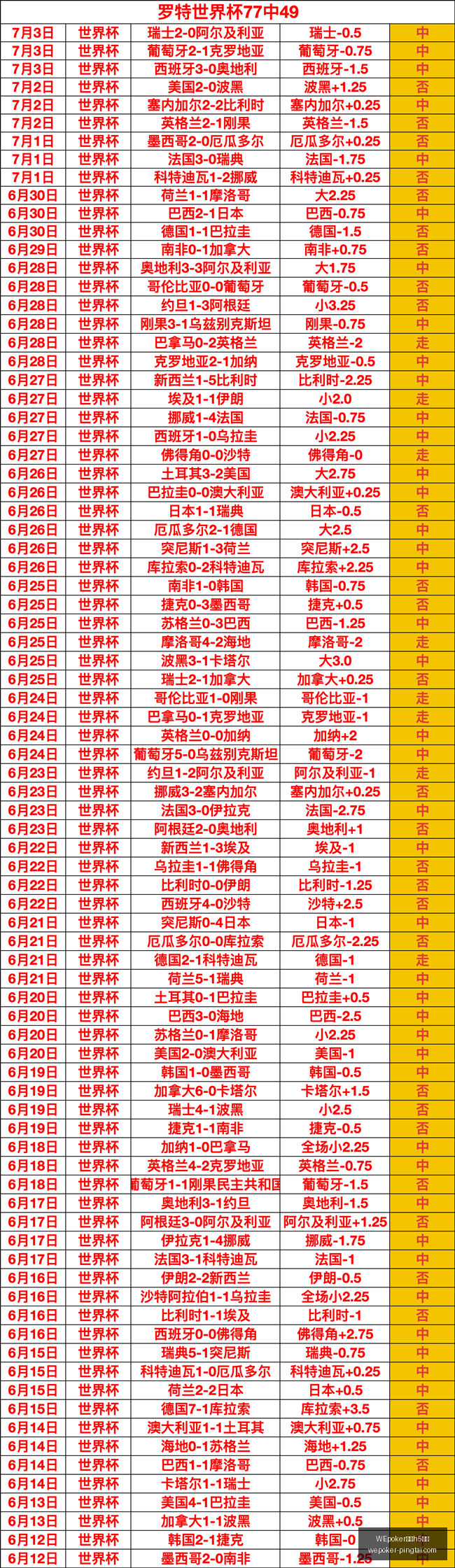 官网,平台,WEpoker官网h5平台,WEpoker官网,WEpoker H5,WEpoker 在线扑克,WEpoker 平台,WEpoker 游戏