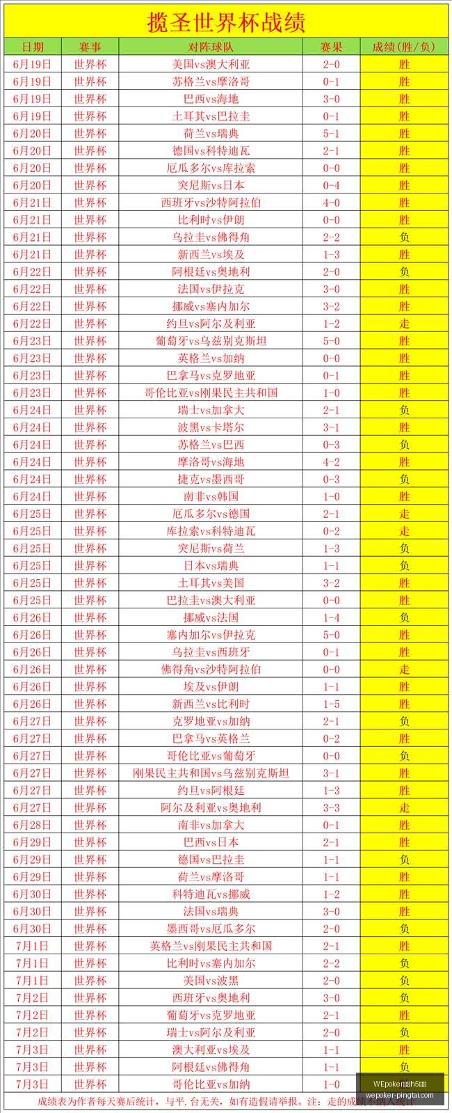 官网,平台,WEpoker官网h5平台,WEpoker官网,WEpoker H5,WEpoker 在线扑克,WEpoker 平台,WEpoker 游戏