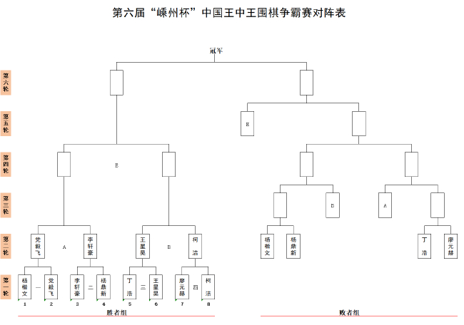 五星巅峰状态攻略：自信之作，拒绝盲目推荐