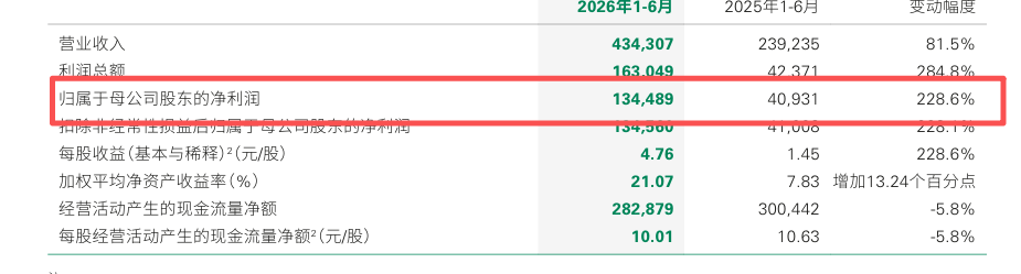 红魔5电竞手，WEpoker，机，性能新高峰发布