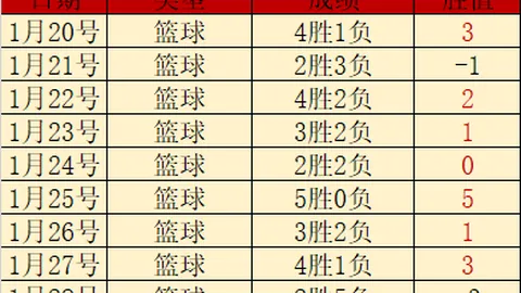 激情对决！上海申花挑战町田泽维亚，亚冠激战在即，9胜6负战绩揭秘！精彩解析不容错过！
