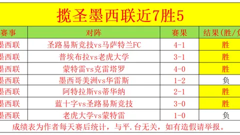 国足比赛门票爆火引热议？专家称足球领跑国内体育IP界