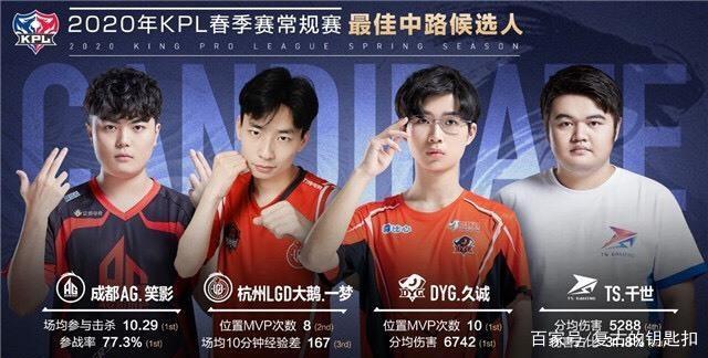 俱乐部与球